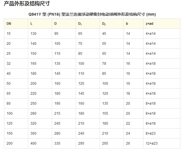 Q941Y 型 PN16~PN63 浮动硬密封电动球阀